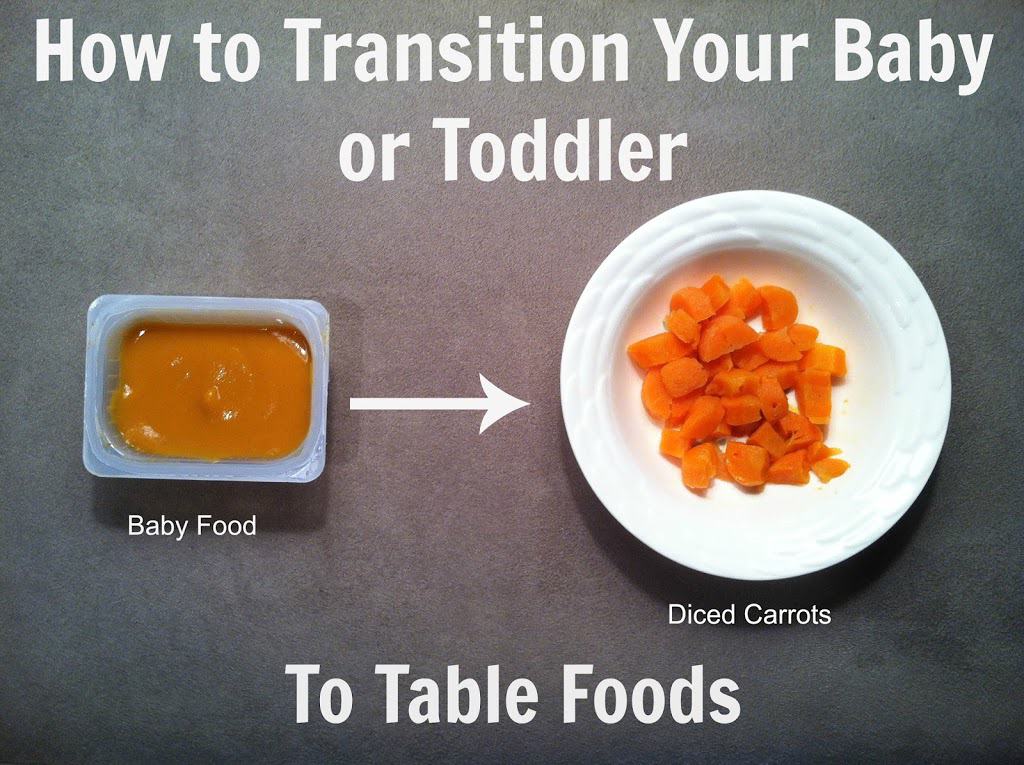 Baby Food Transition Chart