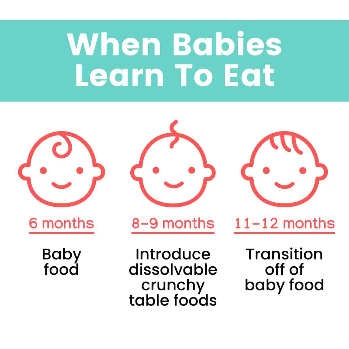 Solid Feeding Stages Guide for Babies