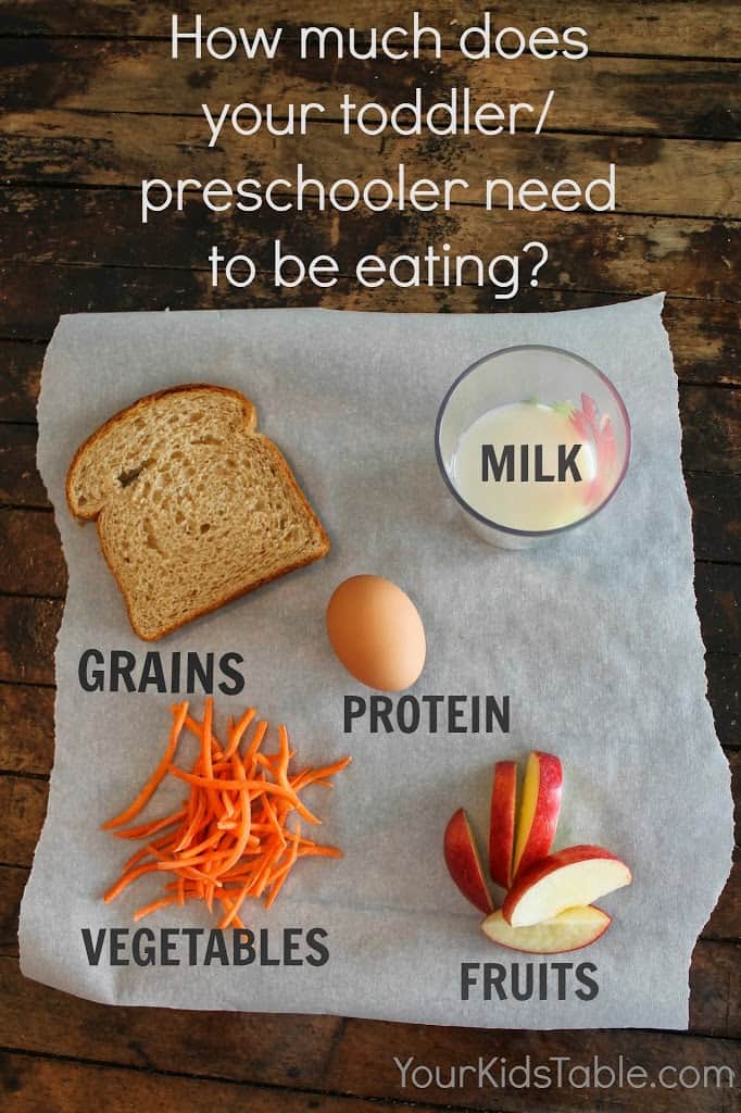 Toddler Serving Size Chart