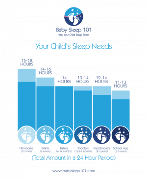 How Much Sleep Does Your Child Need? - Your Kid's Table