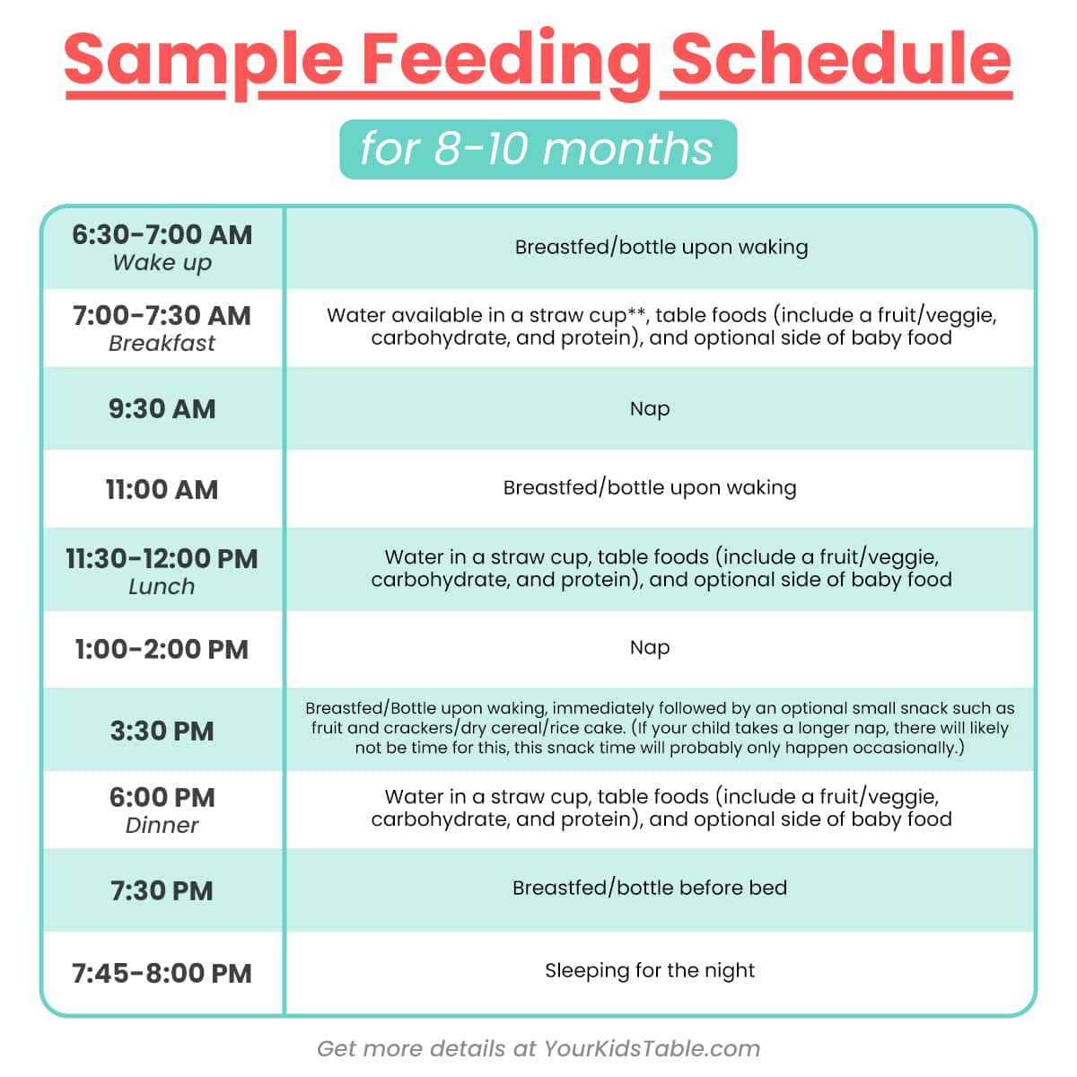 Sample Feeding Schedules for 1 Year Olds