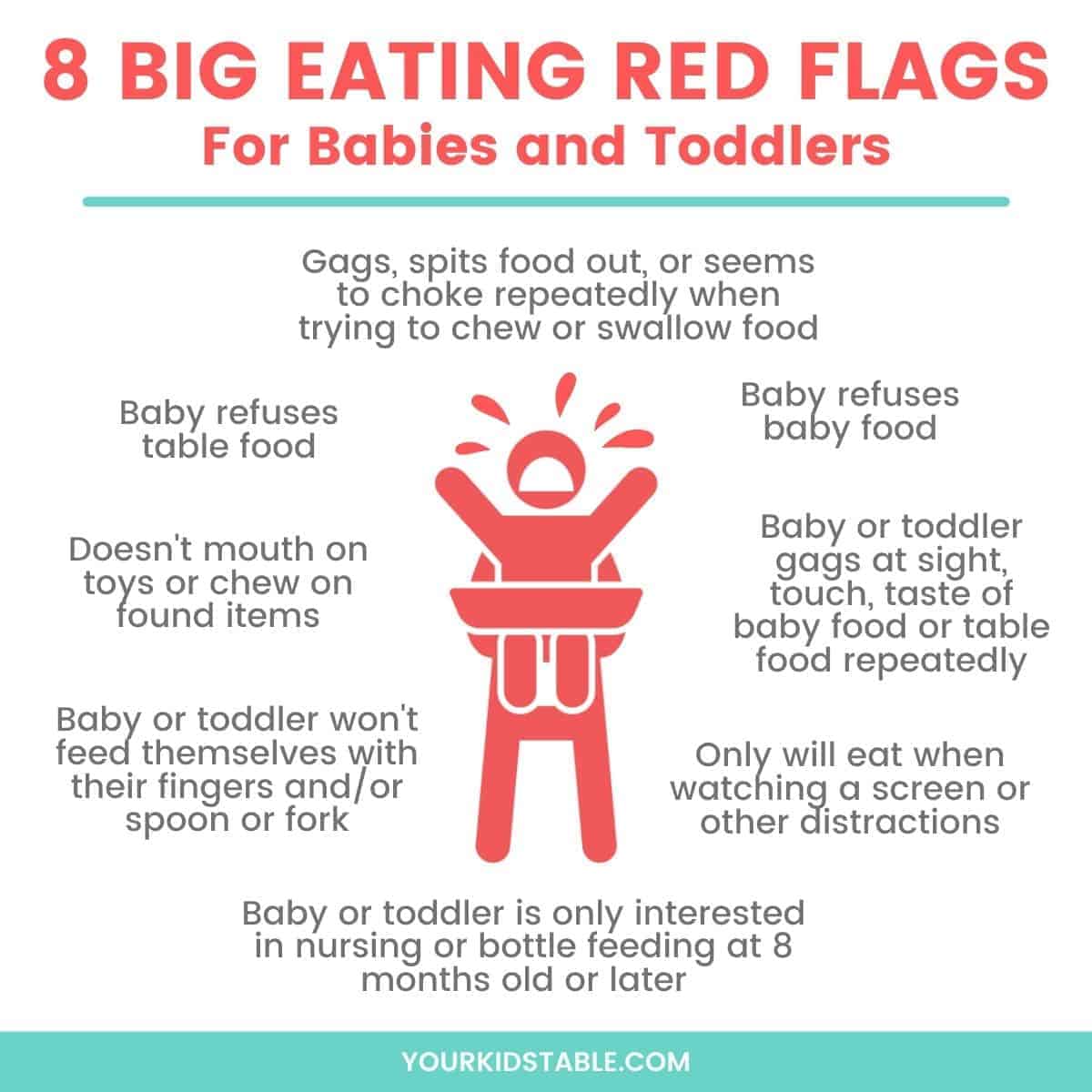 Is your baby or toddler gagging on foods all of a sudden? Does your toddler chew food and spit it out? Or, your baby won't put food in their mouth? Find out what's normal and what's not from a pediatric occupational therapist. 