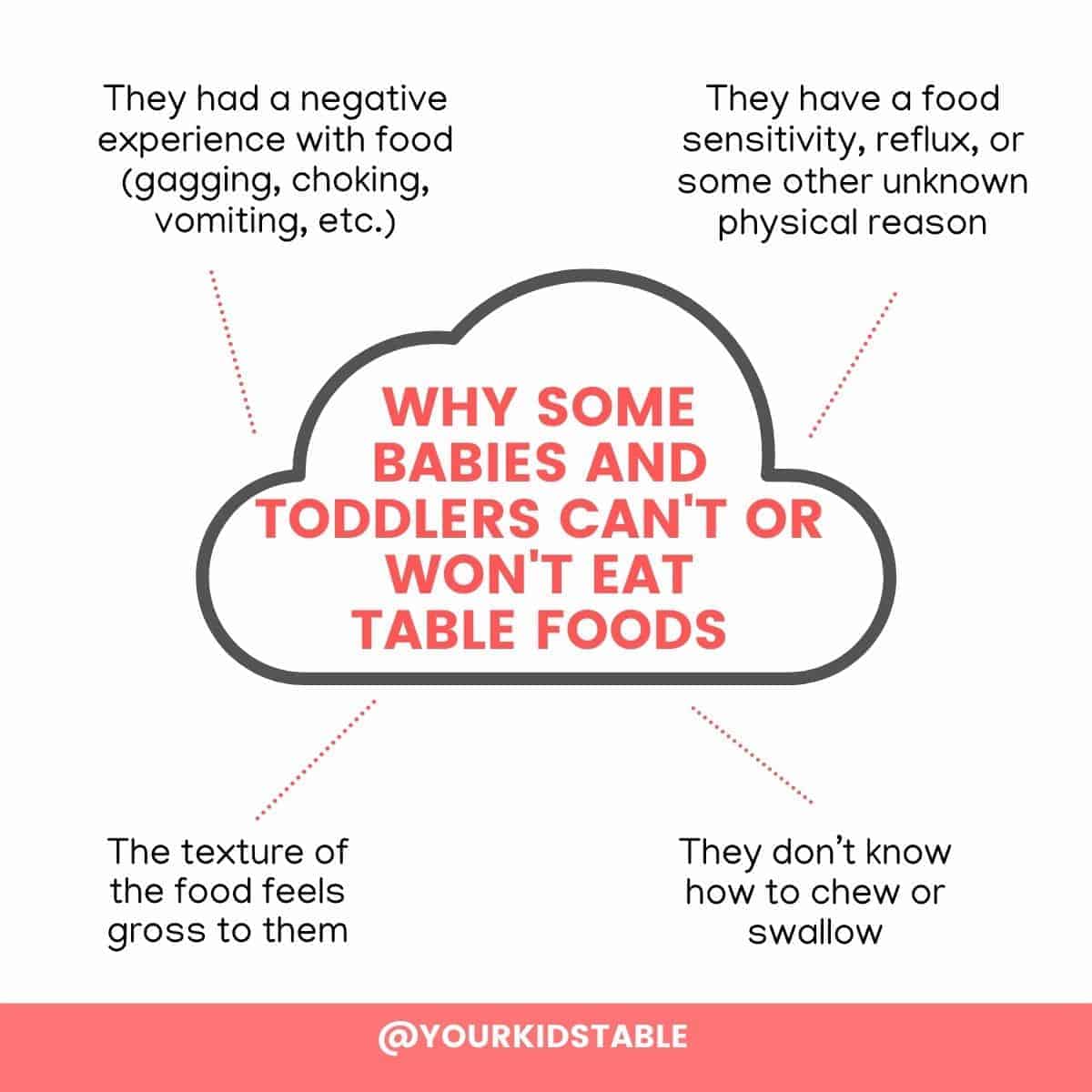 Is your baby or toddler gagging on foods all of a sudden? Does your toddler chew food and spit it out? Or, your baby won't put food in their mouth? Find out what's normal and what's not from a pediatric occupational therapist. 