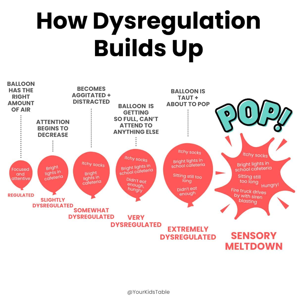 Learn what it looks like for your child to be in sensory dysregulation and how to help them get out of it and prevent it in the future.