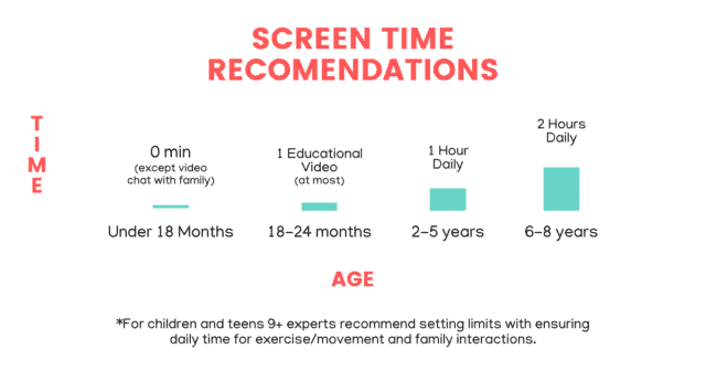 How much is too much screen time for kids? And, how the heck do you actually get them to cut back on that much loved screen time? Find out how by using 3 simple steps you can literally do today!