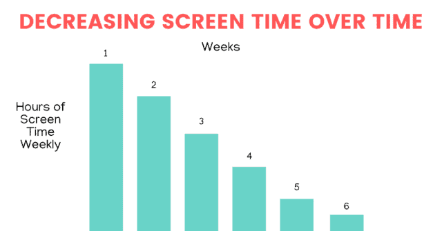 3 Easy Steps for Decreasing Too Much Screen Time for Kids