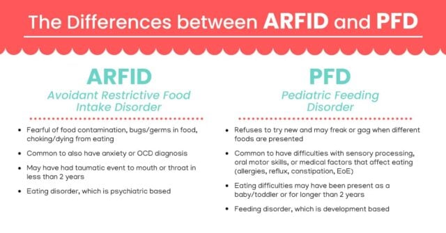 Learn exactly what this new diagnosis of Pediatric Feeding Disorder (PFD) means for picky eater kids, how it differs from ARFID, and how to help kids overcome PFD with ways that align that with positive parenting.