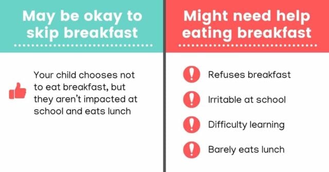 Are you frustrated and worried about your kids that won't eat breakfast? Find out if you need to be worried, and 8 powerful tips that could help your child get some food in their belly before school.