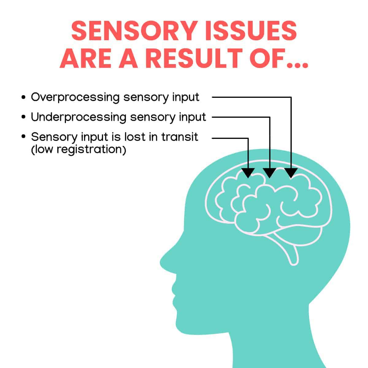 There's a big connection between ADHD and sensory issues that's often not explained to parents, but can have a big impact on sensory overload, social interactions, and focus! 