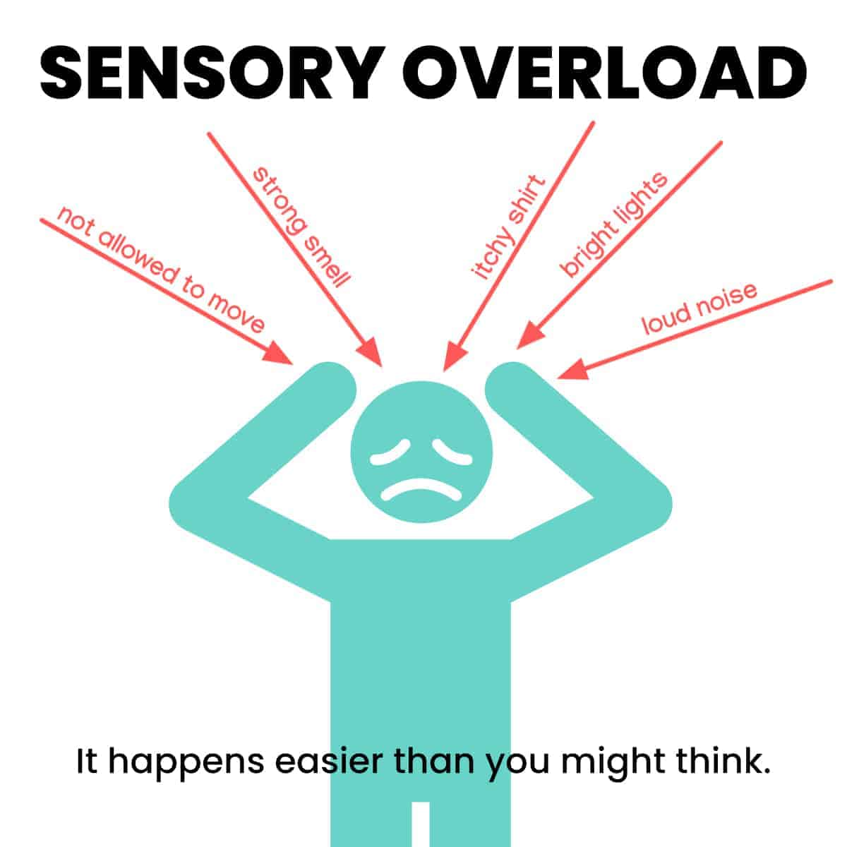 There's a big connection between ADHD and sensory issues that's often not explained to parents, but can have a big impact on sensory overload, social interactions, and focus! 