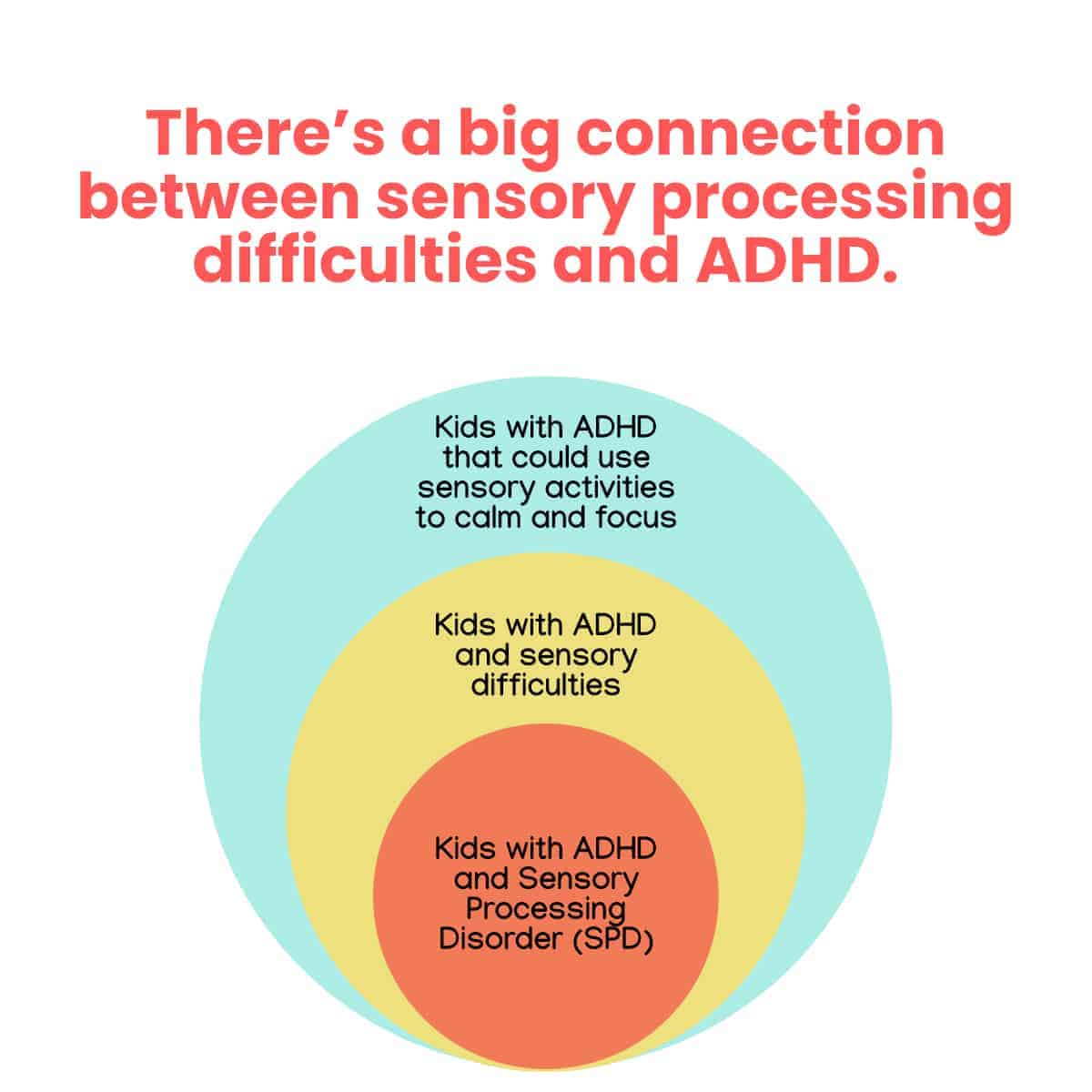 There's a big connection between ADHD and sensory issues that's often not explained to parents, but can have a big impact on sensory overload, social interactions, and focus! 